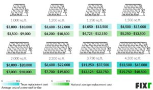 Example Roof Replacement Estimate Comparison Guide